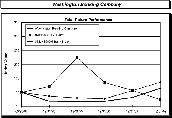 (PERFORMANCE GRAPH)